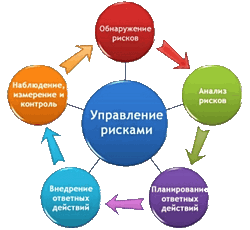 Критерии оценки риска для отбора проверяемых субъектов